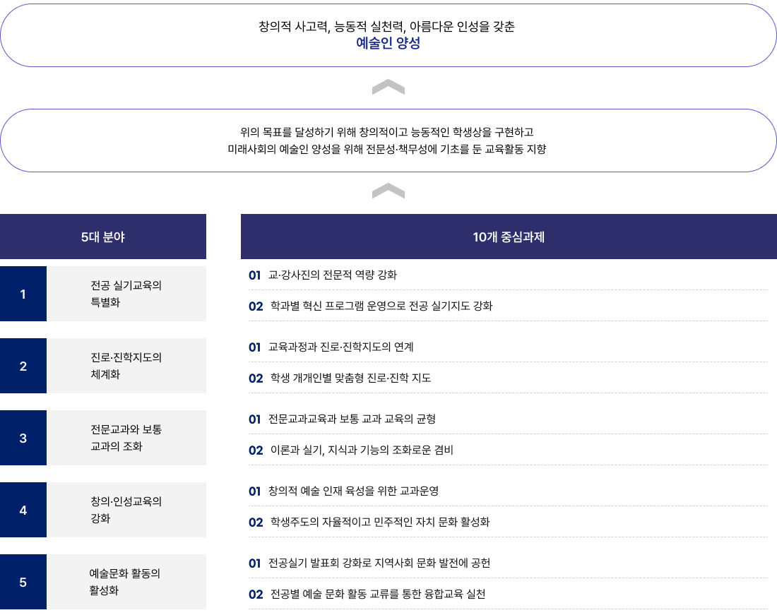 학교장 경영관